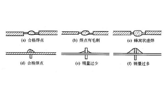 ところで