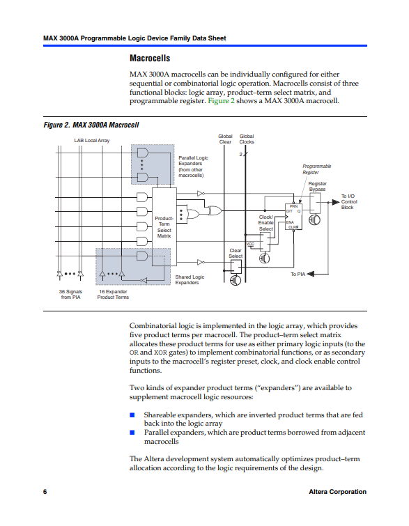 EPM3032ATC44-10N 2