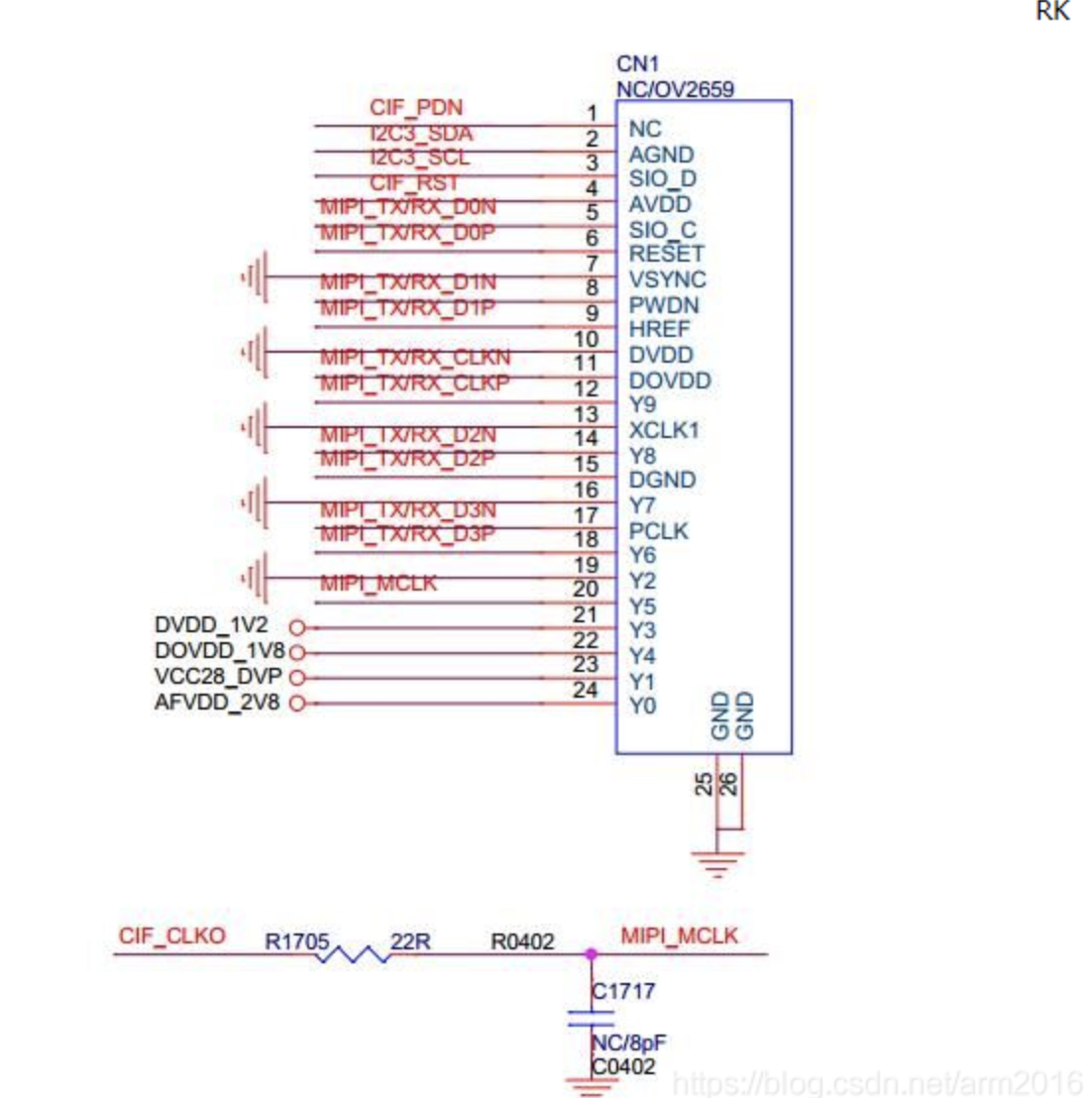 News - DVP VS MIPI interface camera module