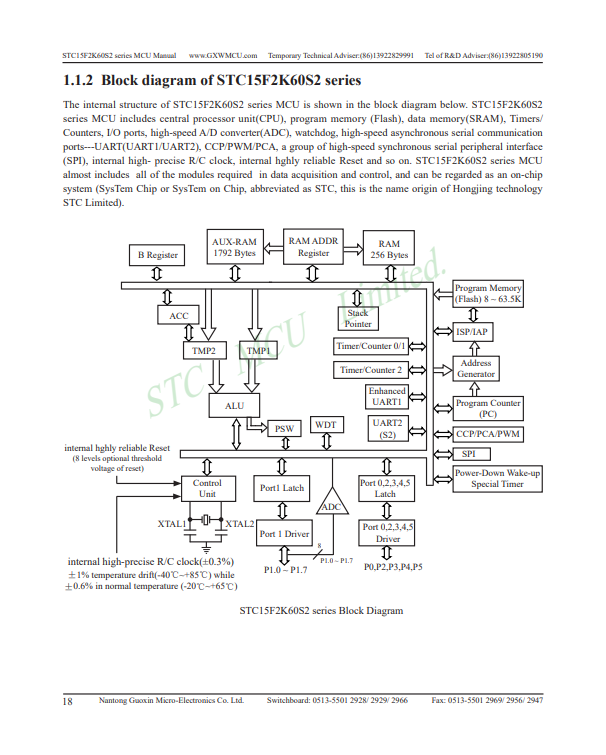 I-STC15 1