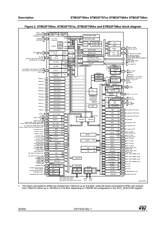 I-STM32F769BIT6 1