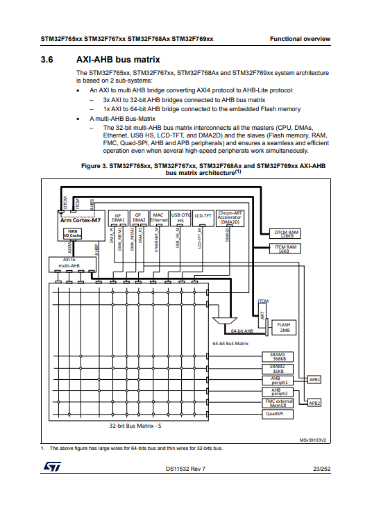 STM32F769BIT6 Präis