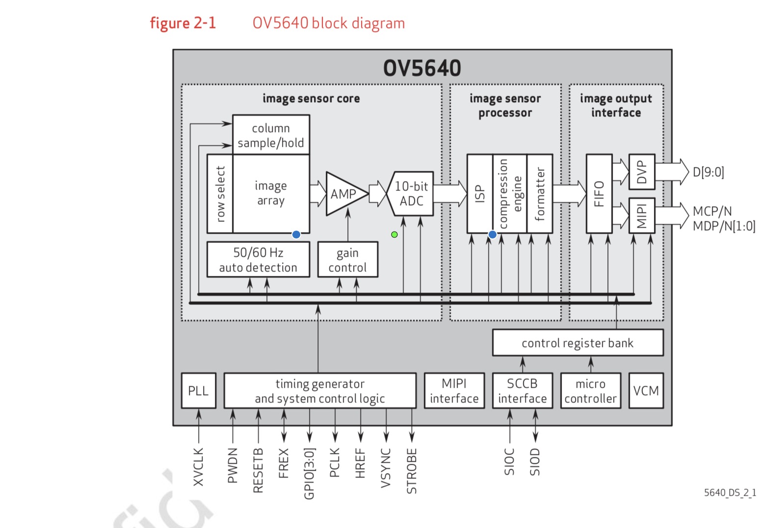 YXF-HDF5M-USB2-70AF 1